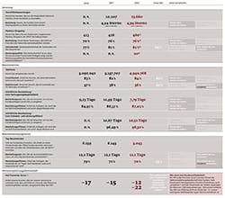 ERGO Kennzahlen für Kunden - ERGO Kundenbericht 2015